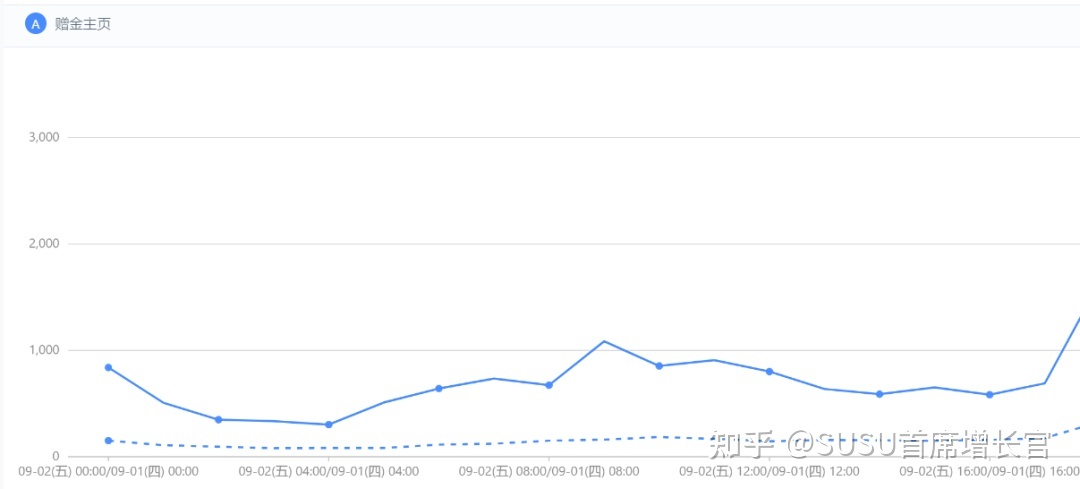 产品经理，产品经理网站